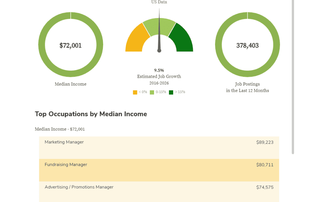 Career Pathways Unlocked: Utilizing the Job Opportunities Tool